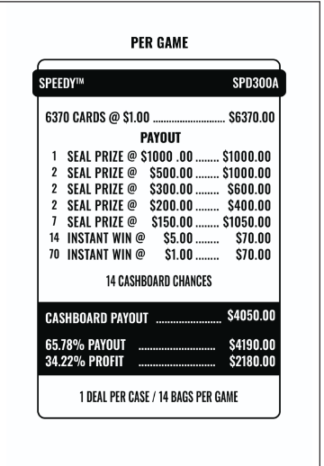 Speedy Cash Board $1000 455ct
